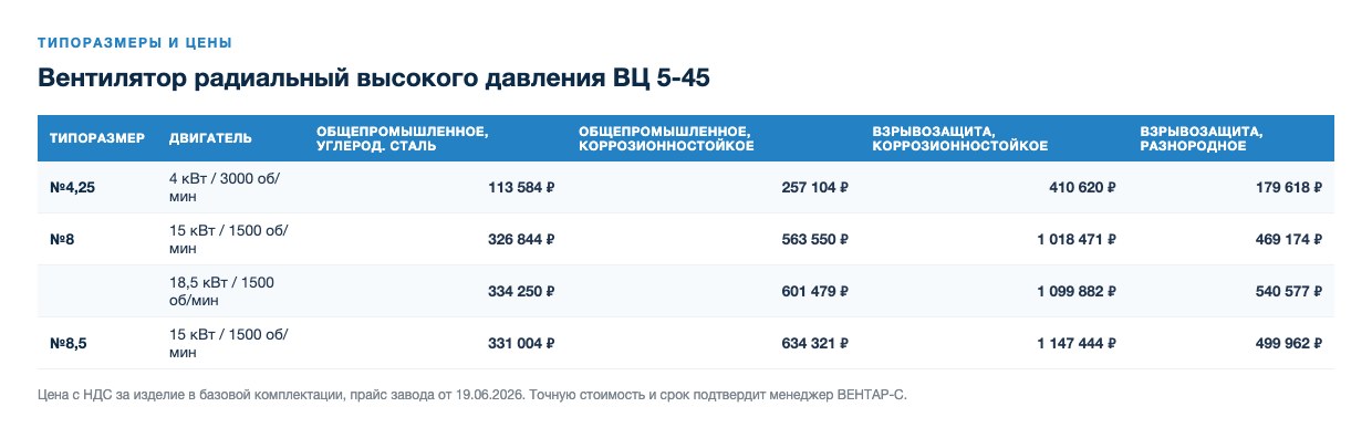 Вентилятор радиальный высокого давления ВЦ 5-45