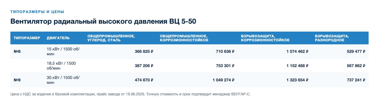 Вентилятор радиальный высокого давления ВЦ 5-50