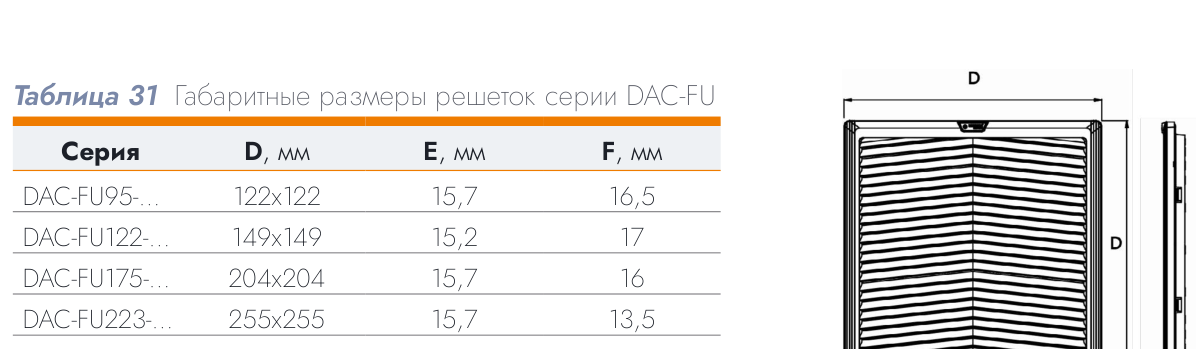 Решётка с фильтром DACOND 223×223 мм, IP54
