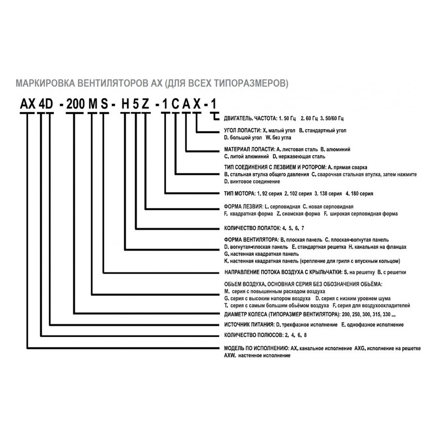 AXW6D-800GB-G7L вентилятор осевой для настенного монтажа