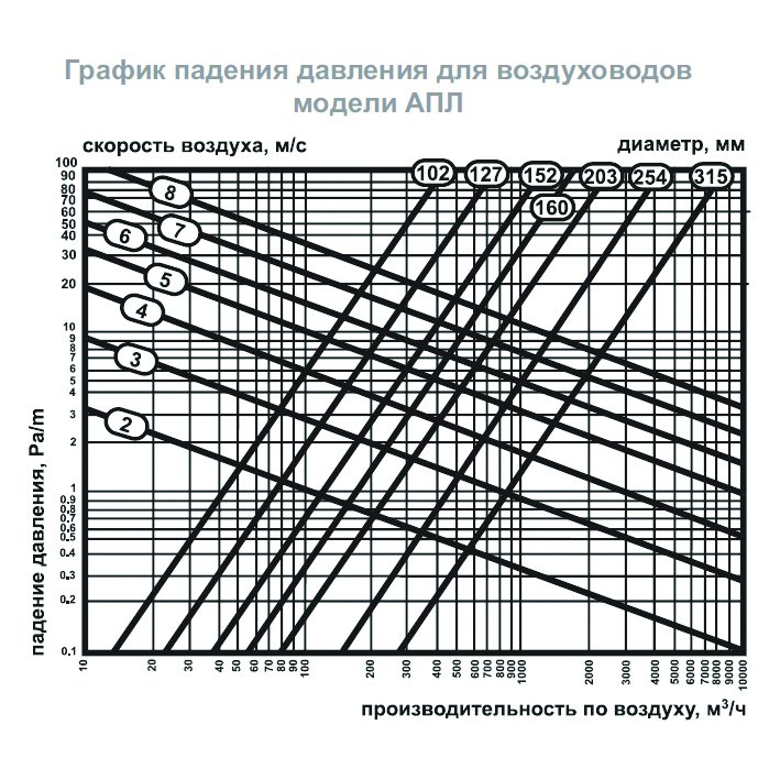 AПЛ-203 воздуховод гибкий