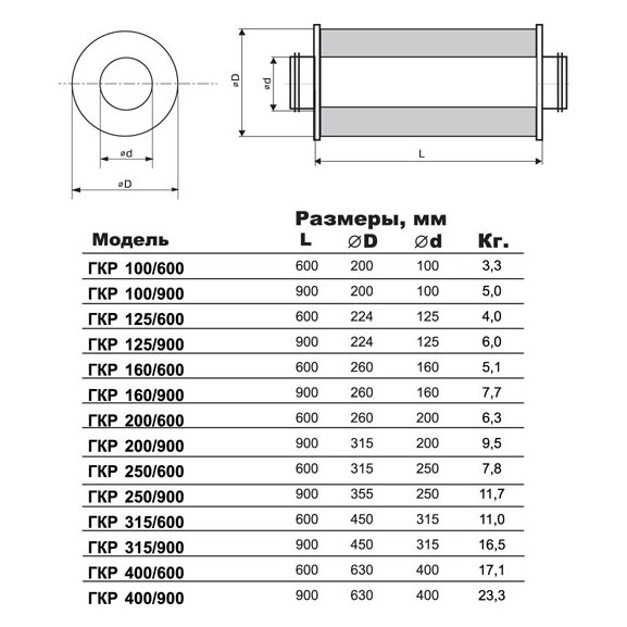 ГКР-250/600 шумоглушитель