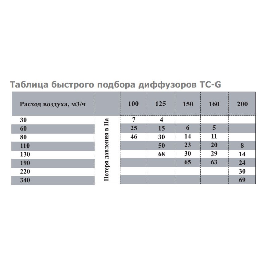 TC-160 диффузор нержавеющая сталь