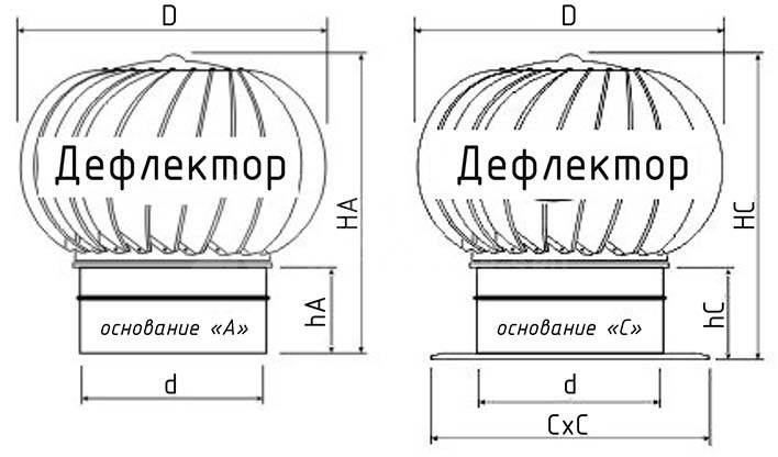 Турбодефлектор из оцинкованной стали TD-400 (с усилением)