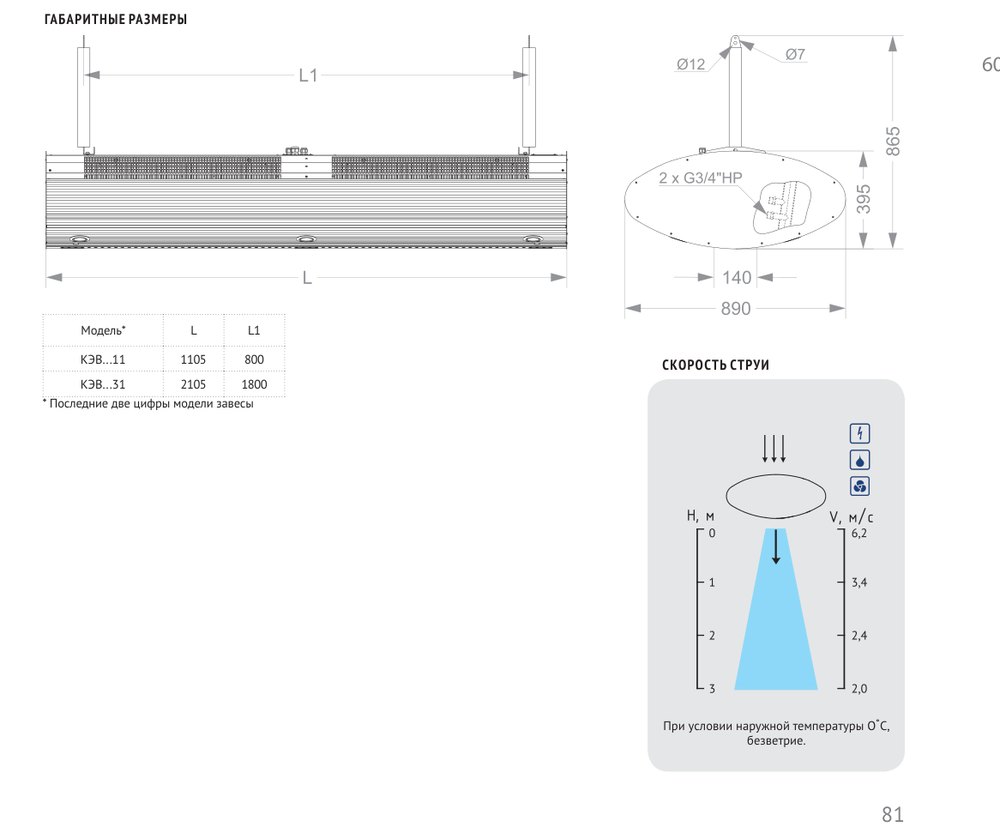 Тепловая завеса КЭВ-12П6011E Тепломаш