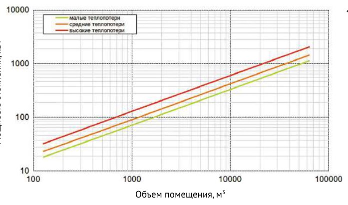 Тепловентилятор водяной Supervent HELIOS HL-2-S