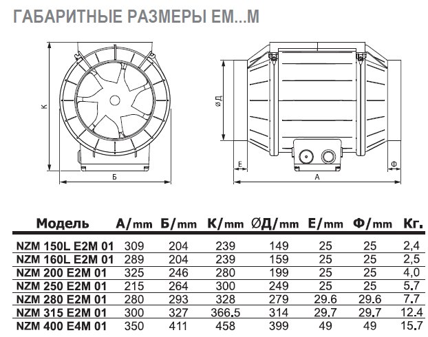 NZM-280 E2M 01 вентилятор канальный — Габаритные размеры