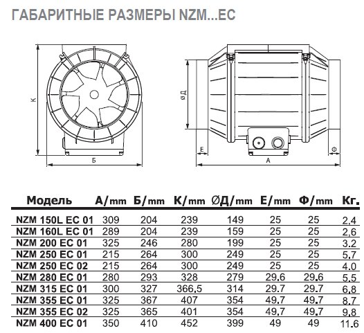 NZM-280 E2M 01 вентилятор канальный — Габаритные размеры